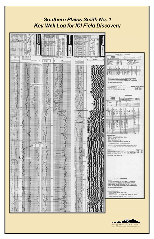 Type log of the ICI field - the Southern Plains Smith 1 well 
in Robertson County.